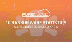 The use of automation to protect systems from cyber attacks has been growing for a few years now. Ransomware Statistics Cyber Threats In Numbers