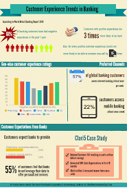 Customer Experience The New Bedrock For Consumer Banking Banking Customer Journey Mapping Retail Banking