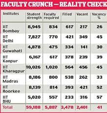 Here is how to become a college professor: How To Become A College Professor In India Toughnickel