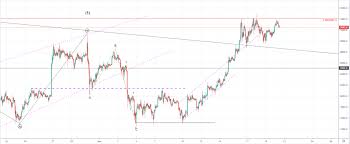 Bitcoin Price Analysis Btc Usd And Eos And Litecoin Ltc