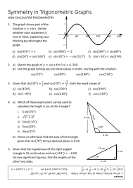 Symmetry In Trigonometric Graphs Teaching Resources