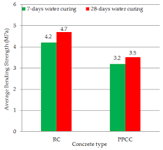 Materials | Free Full-Text | The Usability of Pumice Powder as a Binding  Additive in the Aspect of Selected Mechanical Parameters for Concrete Road  Pavement | HTML