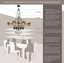 A fixture that is too large can overwhelm your space. How To Find The Right Hanging Height For Your Chandelier Architectural Antiques