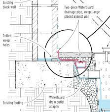Ideally, this system will be installed along the entire perimeter of the basement or crawl space. Interior Perimeter Drain Or French Drain To Stop Or Prevent Basement Leaks Water Entry