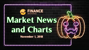 Market News And Charts For November 1 2018