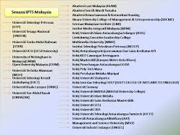 Yourcareerpoint Senarai Ipts Politeknik Dan Kolej Komuniti Di Malaysia Sumber Kementerian Pengajian Tinggi