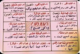 محمد صلاح On Twitter أنواع اللام في اللغة العربية Http T Co Us2gdzulod