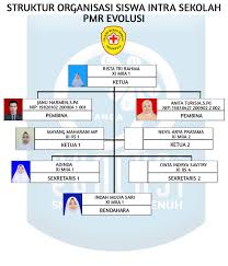 © © all rights reserved. Pmr Palang Merah Remaja