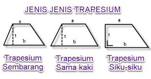 Rumus Trapesium Cara Menghitung Luas Keliling Contoh Soal