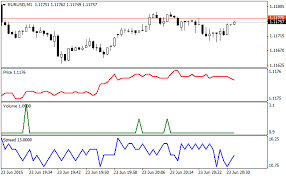 free download of the tick chart indicator by greshnik1