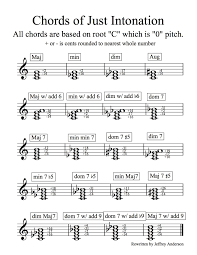 Just Intonation Chord Chart That Is Used For Wind