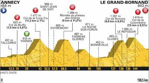 Top competitors are alejandro valverde, peter sagan and philippe gilbert. The Tour De France 2018 Celebrating The Tour De France Celebrating France France Zone At Abelard Org