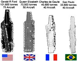 Are there any aircraft carriers in the royal navy? View Topic France S Charles De Gaulle Carrier And The F 35c Why Not Program And Politics