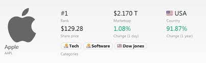 What does market cap mean. What Is Market Cap Stormgain