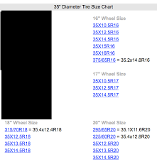 What Size Tires Will Fit My Fj Toyota Fj Cruiser Forum