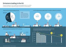 #5🅻🅸🆅🅴 ets2 sofer de cursa lunga si noapte alba. Infographics How Does The Eu Ets Work Publication Dutch Emissions Authority