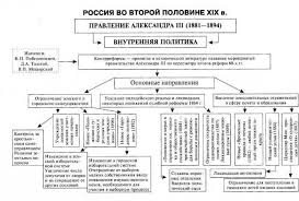Реформы александра 3 1881 г: Vnutrennyaya Politika Aleksandra 3 Kratko Osnovnoe Vnutrennyaya Politika Aleksandra Iii