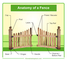 Parts Of A Fence Diagrams Wood And Chain Link Fences Wooden Fence Fence Chain Link Fence