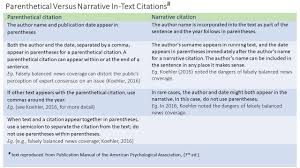 Welcome to the apa citation style tutorial! In Text Citations Apa Citation Style Libguides At National University Of Singapore