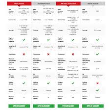 Xm trading is fully available in the uk, and the broker boasts more than 2.5 million clients in 196 countries around the world. Xm Review 2021 By Brokertrending Experts Pros Cons