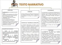 Ejemplos De Textos Narrativos Estructura Jpg 773 561 Pixels Textos Narrativos Textos Tipos De Texto