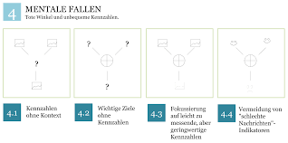 Einkaufskennzahlen beispiele / hoga blog unternehmensfuhrung mit kennzahlen kpis : 12 Schrittiges System Fur Die Kennzahlen Und Kpis