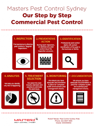 Commercial pest control general pest control tips/solutions. Restaurant Pest Control Masters Pest Control Sydney