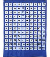 Numbers 1 120 Board Pocket Chart