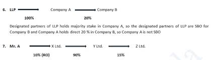 This chapter may be cited as the uniform act regulating traffic on highways. history: Beneficial Owner Sbo Section 89 90 Companies Act 2013