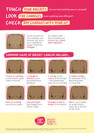 A change in size, shape or feel of your breast; Learn The Signs Of Breast Cancer Breast Cancer Now