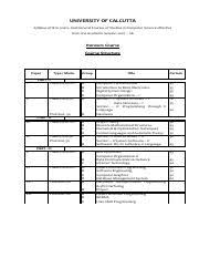 (for old system & cbcs) it is notified for the general information of all concerned that in terms of the provisions of section 54 of the calcutta university act, 1979 (as amended), and, on the recommendation of the ug boards of studies concerned and the council for ug studies in arts, science, etc, dt. Calcutta University Computer Sc Syllabus Pdf University Of Calcutta Syllabus Of B Sc Hons And General Courses Of Studies In Computer Science Effective Course Hero