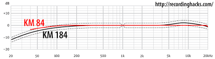 Neumann Km 184 Recordinghacks Com