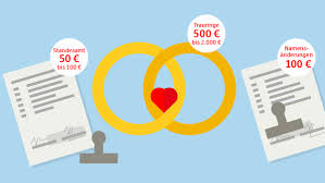 3.000 bis 5.000 euro gehalten werden. Was Kostet Eine Hochzeit Unsere Checkliste Sparkasse De