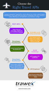 We Help You To Integrate Travel Portal Api S Xml Api Integration Third Party Api Integration T Travel And Tourism Online Travel Booking Online Travel Agency
