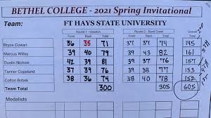 FHSU Men's Golf