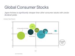 Stock Performance Mekko Graphics