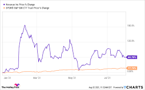 Thu, aug 12, 2021, 4:00pm edt 3 Covid Stocks That Could Soar Higher The Motley Fool
