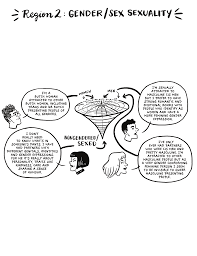 9+ produtos, relacionado a sexually fluid pansexual indonesia full version. Https Www Queensu Ca Psychology Van Anders Lab Sctzine Pdf