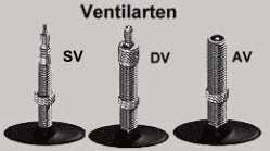 Luftdruck Prufen Fahrrad Ventil Arten Av Dv Sv