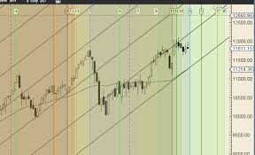 Nifty Weekly Forecast For Budget Week Brameshs Technical