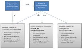 Firmenwagen oder privatwagen vor und nachteile microtech gmbh. Steuerberater Kassel Steuerkanzlei Weltz Partner
