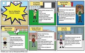 Diary Of A Wimpy Kid Character Analysis Storyboard Wimpy Kid Wimpy Kid Series Kid Character