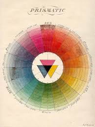 Spectrum Color Wheel Color Theory Color Psychology