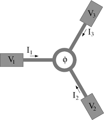 Three wires of the same material but of different diameters are joined at a junction, as shown in the figure. The Same Three Wire Junction As In Fig 1 But Now With The Fermi Download Scientific Diagram