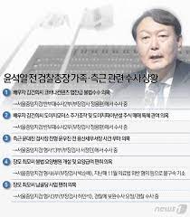 This free online converter allows to convert various file formats (doc, docx, xls, ppt, jpg, png…) to pdf right in your browser. ìœ¤ì„ì—´ XíŒŒì¼ ìµœì†Œ 3ì¢… ë¬´ì°¨ë³„ í™•ì‚° ì¼ë¡œ å°¹ ì²˜ê°€ ì˜í˜¹ ì´ë§ë¼ íŒŒì´ë‚¸ì…œë‰´ìŠ¤