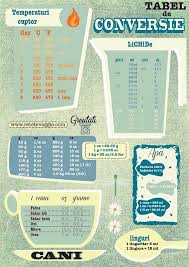 Tabel De Conversie Need To Print Out And Make Picture Kitchen Cheat Sheets Culinary Classes Kitchen Time