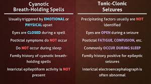 Ddx Cyanotic Breath Holding Spells Vs Tonic Clonic Seizures Youtube