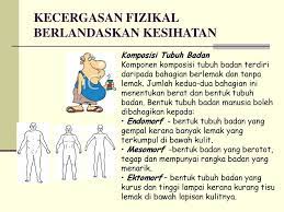 Kecergasan ini membolehkan individu memberi sumbangan yang bermakna kepada masyarakat. Pengenalan Kepada Kecergasan Fizikal Ppt Download