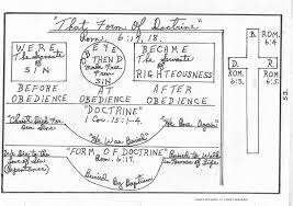 James Huggins 111 Sermon Charts