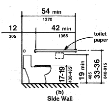 The height of the toilet is also an essential factor to consider in facilitating ease of movement and operation. Ada Compliance Water Closets Ada Compliance